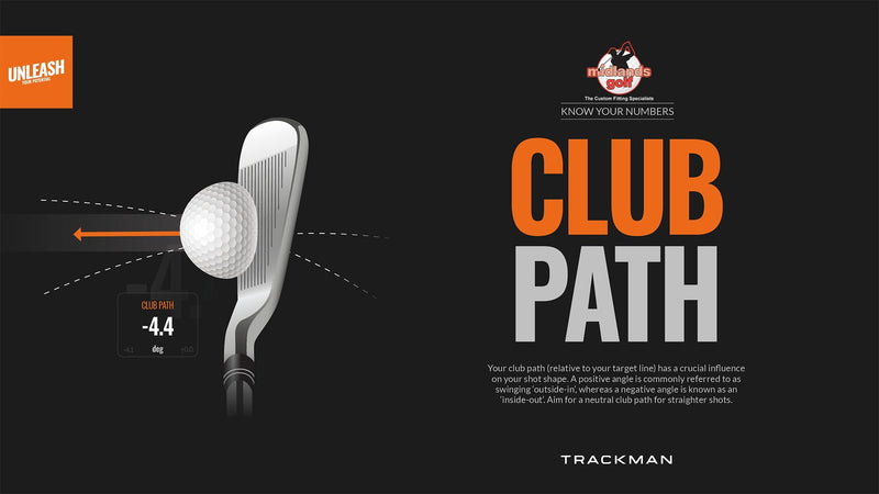 Trackman Custom Fitting - Wedge/Gapping