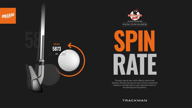 Trackman Custom Fitting - Wedge/Gapping