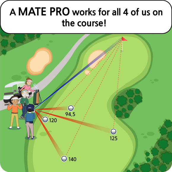 R2G Mate Pro Laser Rangefinder